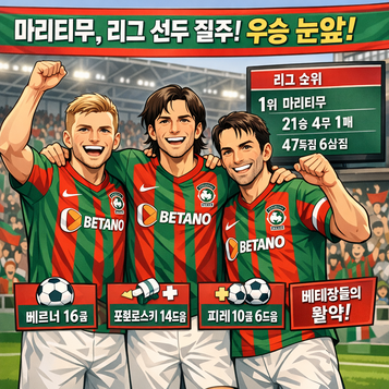 비테세, 리그우승을 향해 질주중